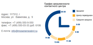 Мосэнергосбыт щербинка высотная 8 режим работы и телефон